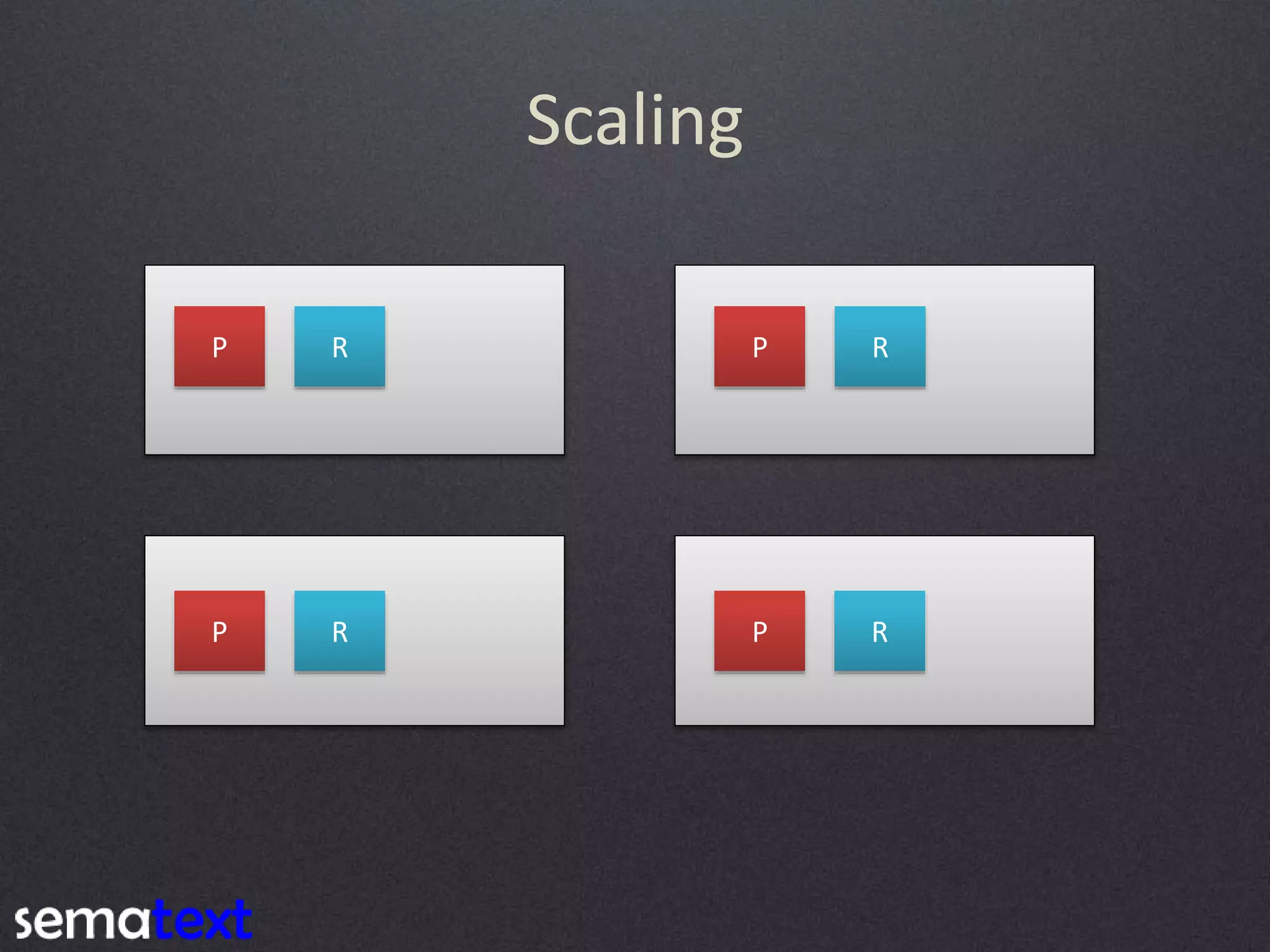 Scaling P P P P R R R R 