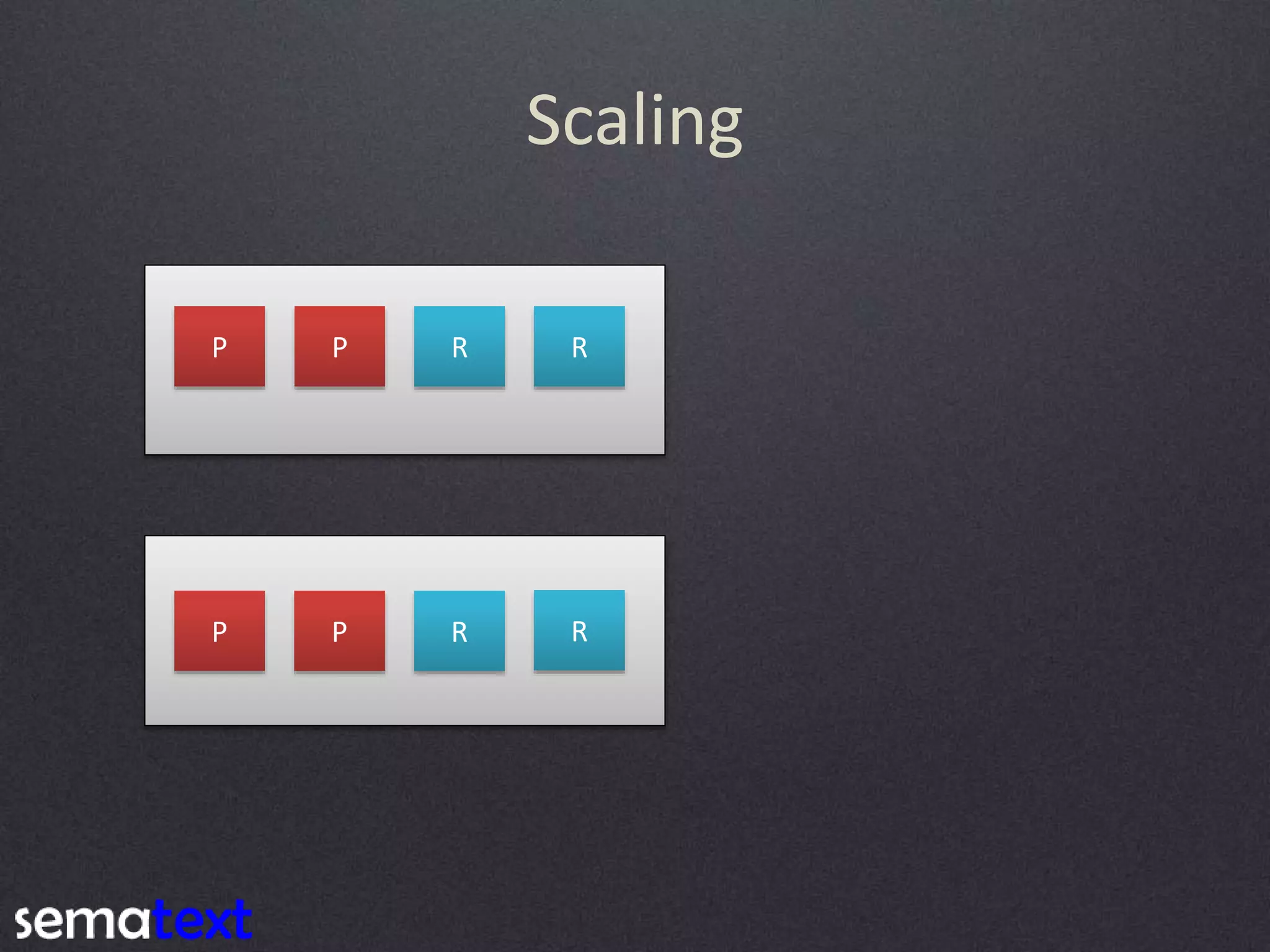 Scaling P P P P R R R R 