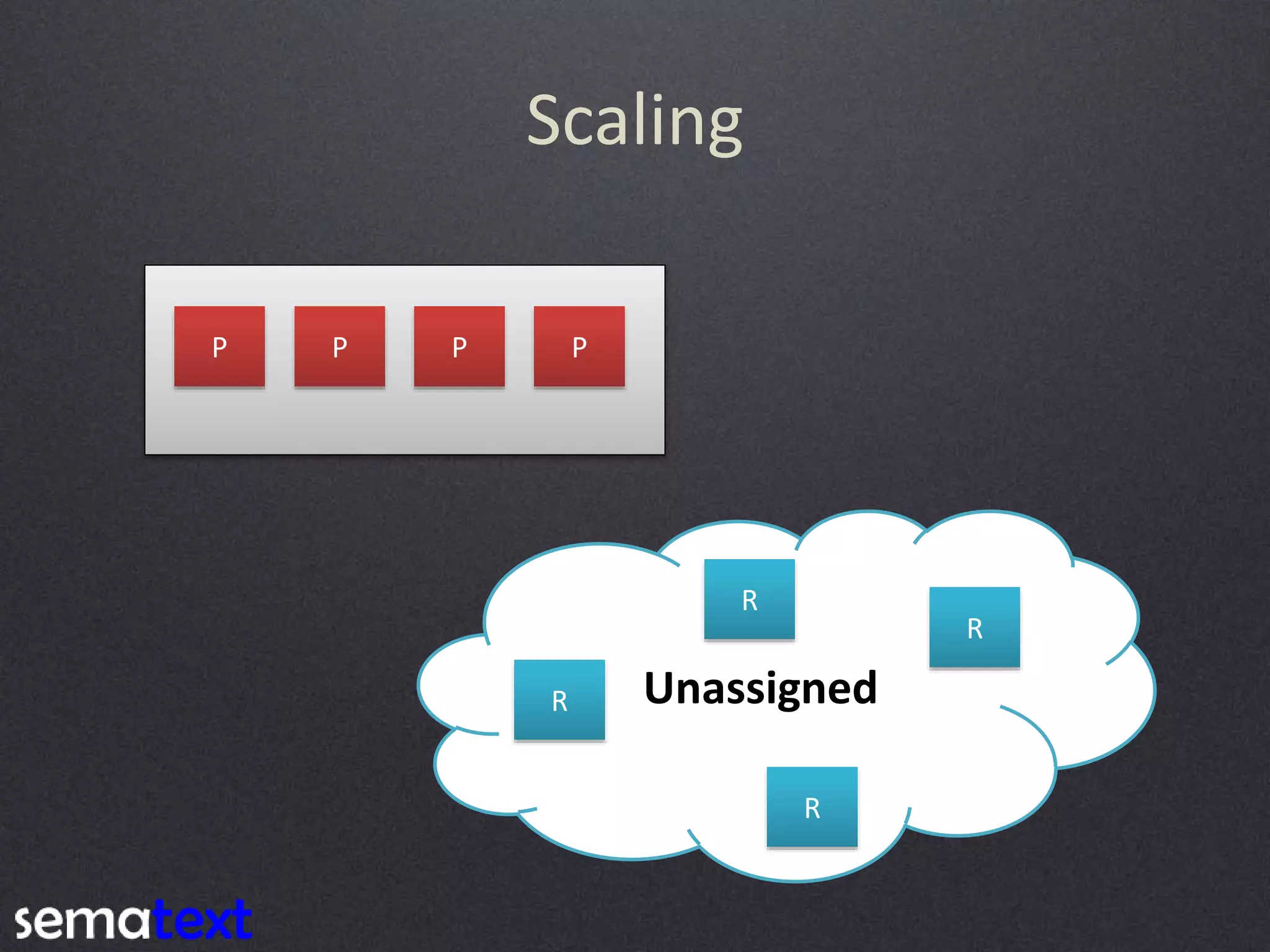 Scaling P P PP UnassignedR R R R 