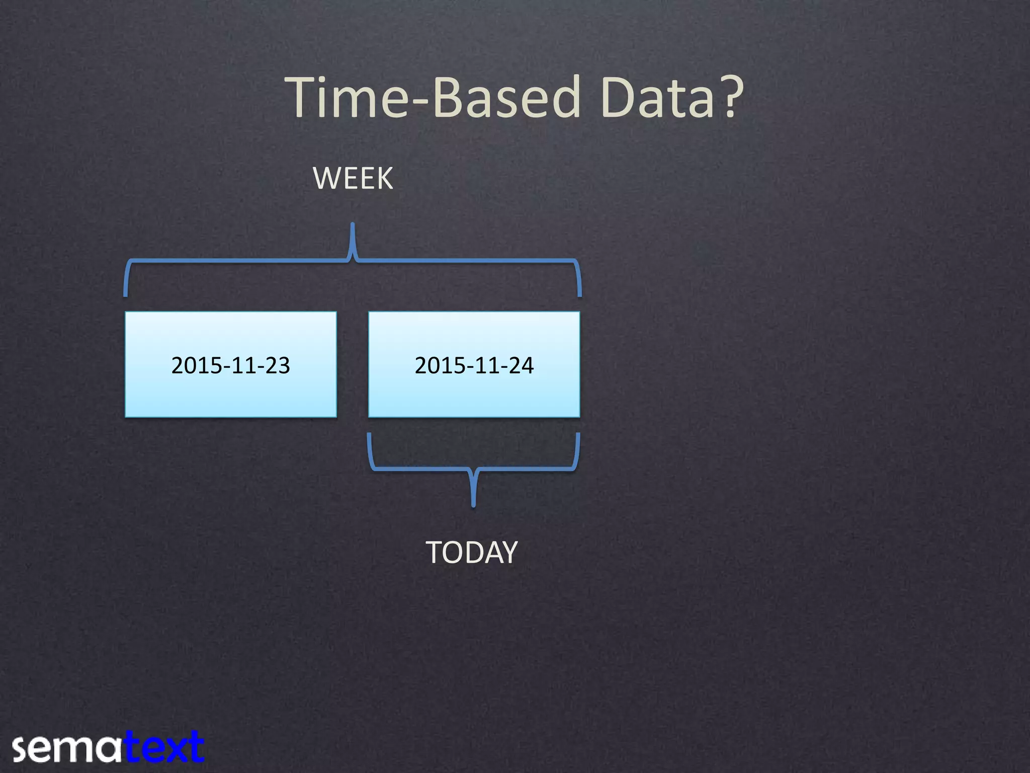 Time-Based Data? 2015-11-23 2015-11-24 TODAY WEEK 