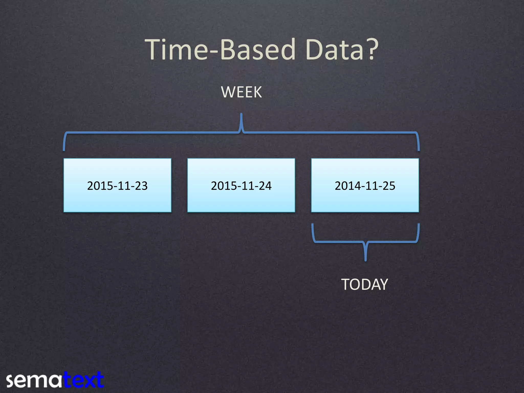 Time-Based Data? 2015-11-23 2015-11-24 2014-11-25 TODAY WEEK 