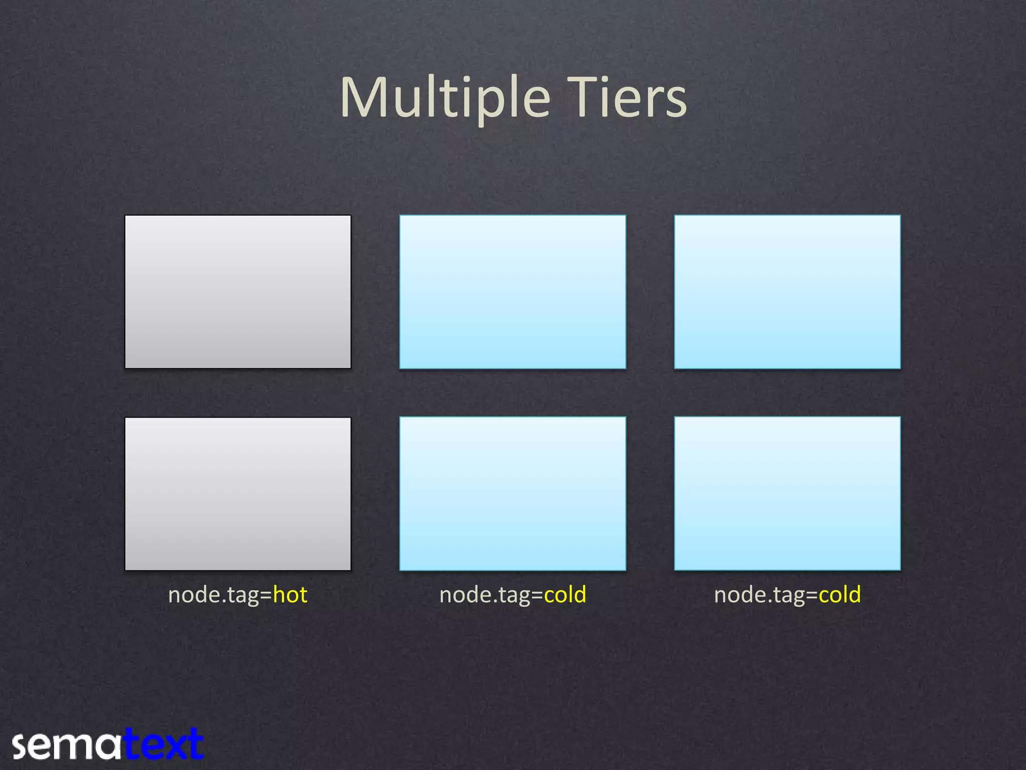 Multiple Tiers node.tag=hot node.tag=cold node.tag=cold 