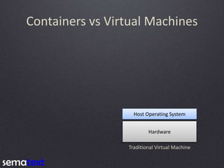 Containers vs Virtual Machines
Hardware
Host Operating System
Traditional Virtual Machine
 