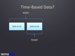 Time-Based Data?
2015-11-23 2015-11-24
TODAY
WEEK
 