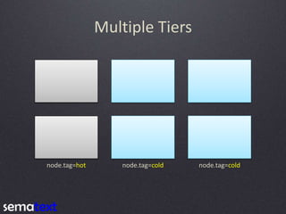 Multiple Tiers
node.tag=hot node.tag=cold node.tag=cold
 