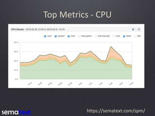 Top Metrics - CPU
https://sematext.com/spm/
 