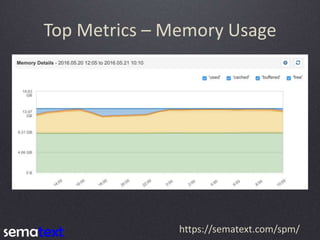 Top Metrics – Memory Usage
https://sematext.com/spm/
 