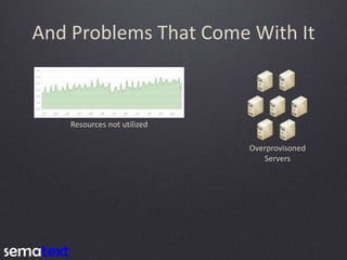 And Problems That Come With It
Resources not utilized
Overprovisoned
Servers
 