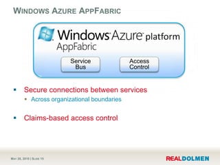 Windows Azure AppFabric<br />Secure connections between services<br />Across organizational boundaries<br />Claims-based a...