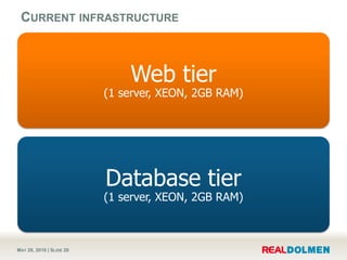 Current infrastructure<br />