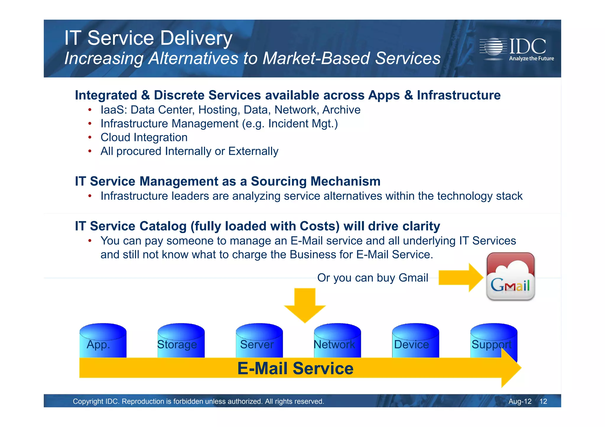 IT Service Delivery
Increasing Alternatives to Market-Based Services

 Integrated & Discrete Services available across Apps & Infrastructure
     •   IaaS: Data Center, Hosting, Data, Network, Archive
     •   Infrastructure Management (e.g. Incident Mgt.)
     •   Cloud Integration
     •   All procured Internally or Externally

 IT Service Management as a Sourcing Mechanism
     • Infrastructure leaders are analyzing service alternatives within the technology stack

 IT Service Catalog (fully loaded with Costs) will drive clarity
     • You can pay someone to manage an E-Mail service and all underlying IT Services
       and still not know what to charge the Business for E-Mail Service.

                                                                              Or you can buy Gmail




     App.                  Storage                    Server                 Network       Device    Support

                                                     E-Mail Service
 Copyright IDC. Reproduction is forbidden unless authorized. All rights reserved.                          Aug-12   12
 