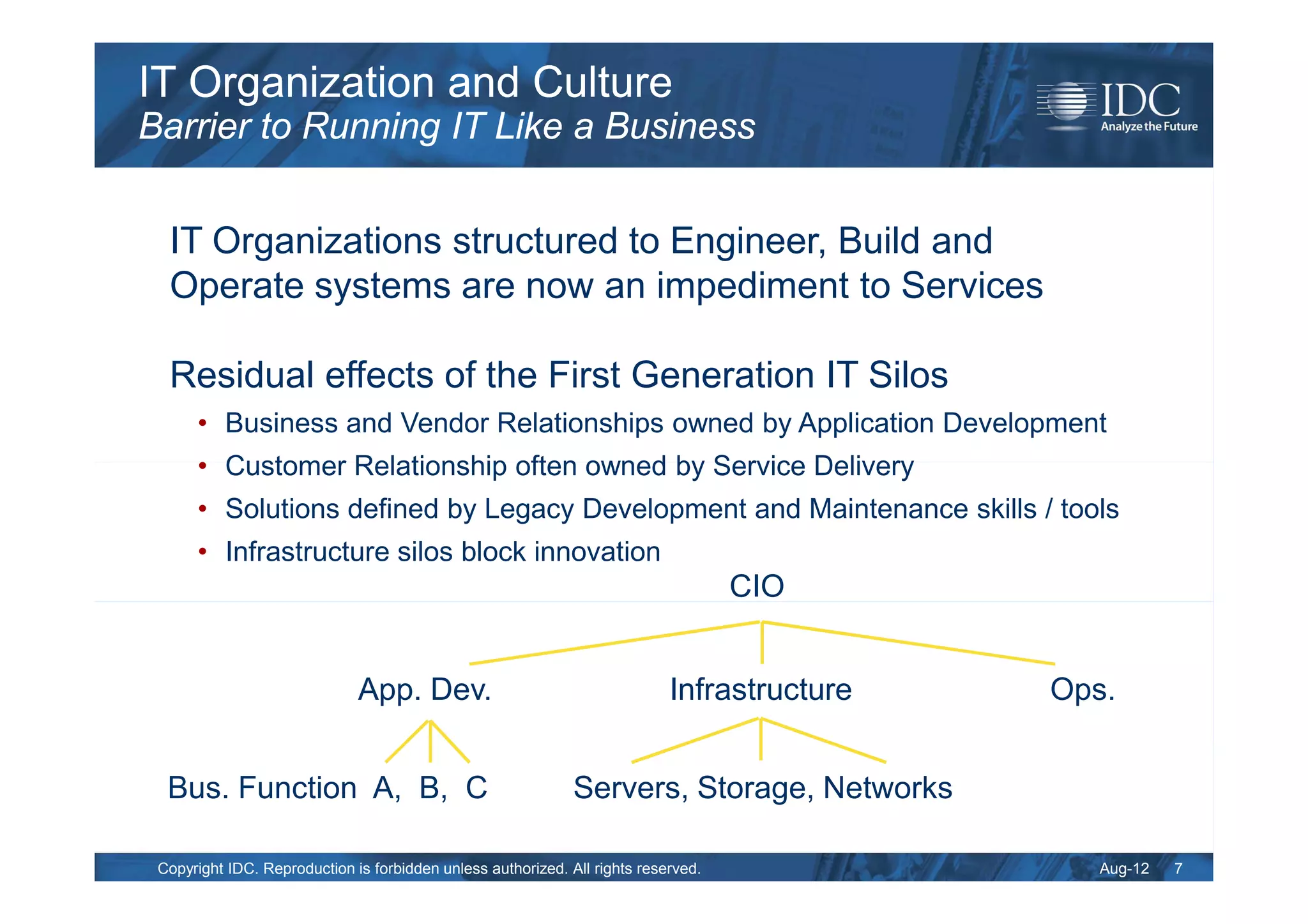 IT Organization and Culture
Barrier to Running IT Like a Business


  IT Organizations structured to Engineer, Build and
  Operate systems are now an impediment to Services

  Residual effects of the First Generation IT Silos
      • Business and Vendor Relationships owned by Application Development
      • Customer Relationship often owned by Service Delivery
      • Solutions defined by Legacy Development and Maintenance skills / tools
      • Infrastructure silos block innovation
                                                                                    CIO


                              App. Dev.                                     Infrastructure   Ops.


  Bus. Function A, B, C                                       Servers, Storage, Networks

 Copyright IDC. Reproduction is forbidden unless authorized. All rights reserved.               Aug-12   7
 