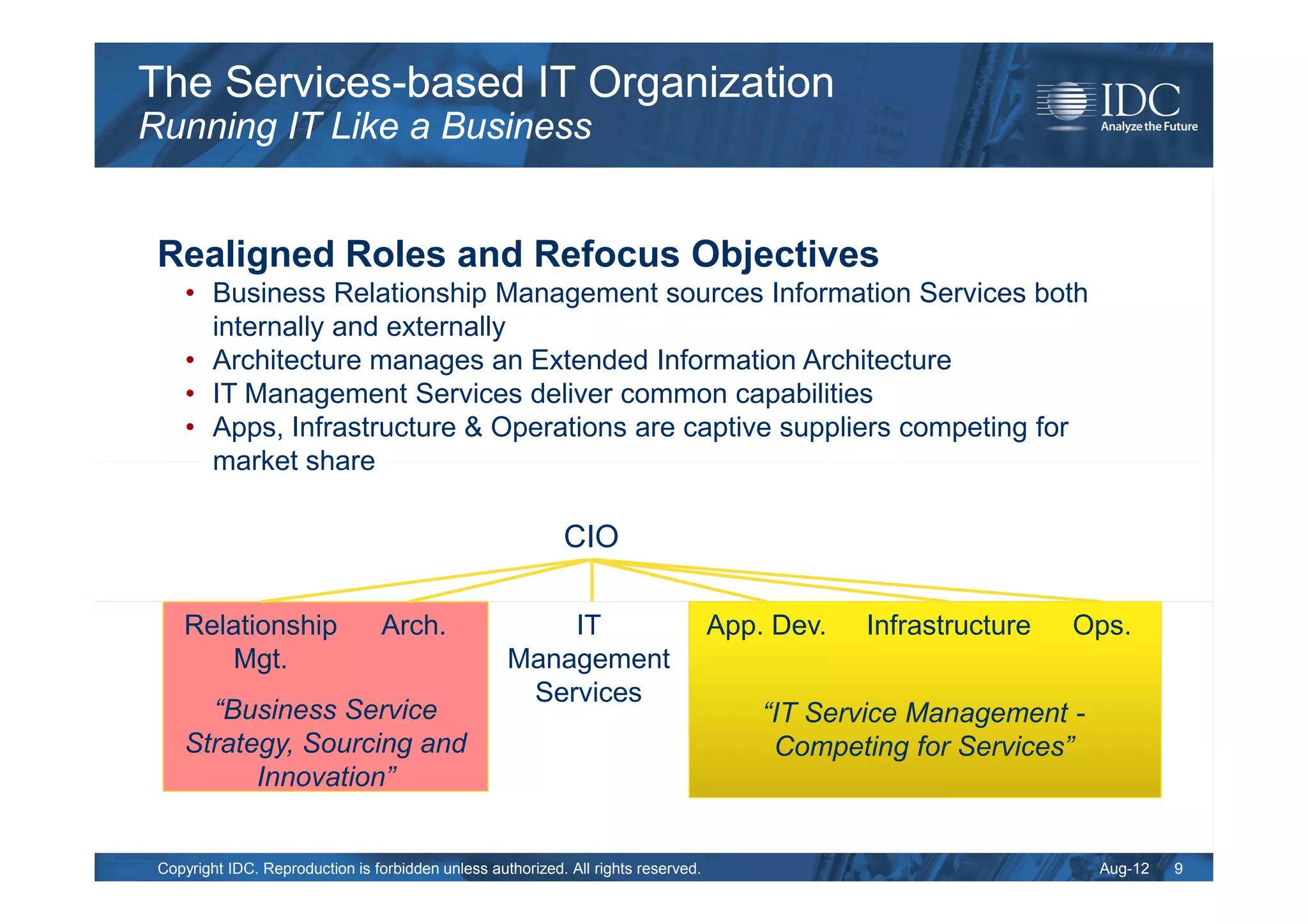 The Services-based IT Organization
Running IT Like a Business


 Realigned Roles and Refocus Objectives
     • Business Relationship Management sources Information Services both
       internally and externally
     • Architecture manages an Extended Information Architecture
     • IT Management Services deliver common capabilities
     • Apps, Infrastructure & Operations are captive suppliers competing for
       market share

                                                            CIO

    Relationship                 Arch.                  IT                          App. Dev.   Infrastructure   Ops.
       Mgt.                                         Management
                                                     Services
      “Business Service                                                                 “IT Service Management -
    Strategy, Sourcing and                                                               Competing for Services”
          Innovation”


 Copyright IDC. Reproduction is forbidden unless authorized. All rights reserved.                                  Aug-12   9
 