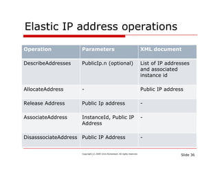 Elastic IP address operations
                    p
Operation            Parameters                                       ...