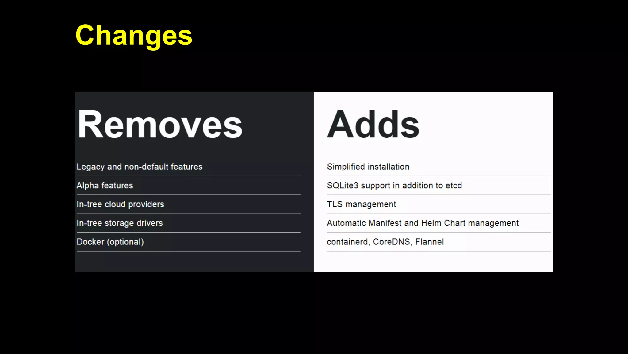 2019/5/16 Running k3s on Raspberry Pi
127.0.0.1:5500/#1 11/32
Changes
 