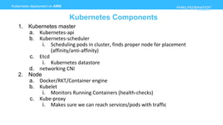 www.pixelfederation.com
Kubernetes deployment on AWS
Kubernetes Components
1. Kubernetes master
a. Kubernetes-api
b. Kubernetes-scheduler
i. Scheduling pods in cluster, finds proper node for placement
(affinity/anti-affinity)
c. Etcd
i. Kubernetes datastore
d. networking CNI
2. Node
a. Docker/RKT/Container engine
b. Kubelet
i. Monitors Running Containers (health-checks)
c. Kube-proxy
i. Makes sure we can reach services/pods with traffic
 