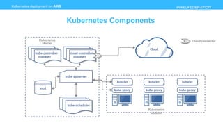 www.pixelfederation.com
Kubernetes deployment on AWS
Kubernetes Components
 