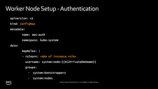 © 2020, Amazon Web Services, Inc. or its affiliates. All rights reserved.
Worker NodeSetup -Authentication
apiVersion: v1
kind: ConfigMap
metadata:
name: aws-auth
namespace: kube-system
data:
mapRoles: |
- rolearn: <ARN of instance role>
username: system:node:{{EC2PrivateDNSName}}
groups:
- system:bootstrappers
- system:nodes
 