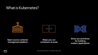 © 2020, Amazon Web Services, Inc. or its affiliates. All rights reserved.
Open source container
management platform
Helps you run
containers at scale
Gives you primitives
for building
modern applications
Whatis Kubernetes?
 