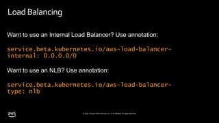 © 2020, Amazon Web Services, Inc. or its affiliates. All rights reserved.
Load Balancing
Want to use an Internal Load Balancer? Use annotation:
service.beta.kubernetes.io/aws-load-balancer-
internal: 0.0.0.0/0
Want to use an NLB? Use annotation:
service.beta.kubernetes.io/aws-load-balancer-
type: nlb
 
