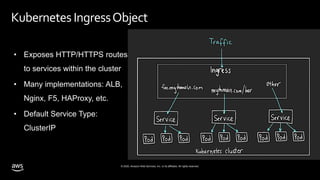 © 2020, Amazon Web Services, Inc. or its affiliates. All rights reserved.
• Exposes HTTP/HTTPS routes
to services within the cluster
• Many implementations: ALB,
Nginx, F5, HAProxy, etc.
• Default Service Type:
ClusterIP
Kubernetes IngressObject
 