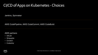 © 2020, Amazon Web Services, Inc. or its affiliates. All rights reserved.
CI/CDofApps on Kubernetes -Choices
Jenkins, Spinnaker
AWS partners
• GitLab
• Shippable
• CircleCI
• Codeship
AWS CodePipeline, AWS CodeCommit, AWS CodeBuild
 