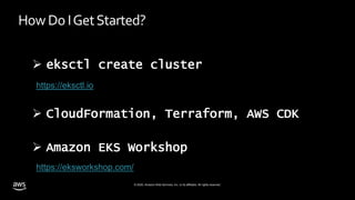 © 2020, Amazon Web Services, Inc. or its affiliates. All rights reserved.
HowDo IGetStarted?
https://eksctl.io
 eksctl create cluster
 CloudFormation, Terraform, AWS CDK
 Amazon EKS Workshop
https://eksworkshop.com/
 
