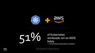© 2020, Amazon Web Services, Inc. or its affiliates. All rights reserved.
51% of Kubernetes
workloads run on AWS
today
— Cloud Native Computing Foundation
 