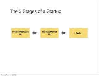 The 3 Stages of a Startup
Problem/Solution
Fit
Product/Market
Fit
Scale
Thursday, November 4, 2010
 