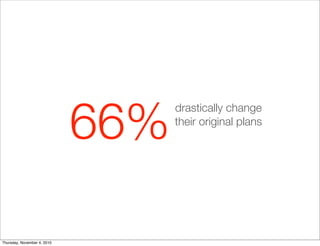 66%
drastically change
their original plans
Thursday, November 4, 2010
 