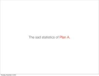 The sad statistics of Plan A.
Thursday, November 4, 2010
 