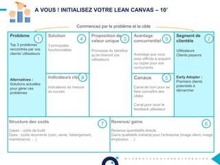 A VOUS ! INITIALISEZ VOTRE LEAN CANVAS – 10’
Problème
Top 3 problèmes
rencontrés par vos
clients/ utilisateurs
Alternatives :
Solutions actuelles
pour gérer ces
problèmes
Segment de
clientèle
Utilisateurs
Clients payeurs
Early Adopter :
Premiers clients
potentiels à
démarcher
Proposition de
valeur unique
Promesse du bénéfice
qu’en tireront vos
utilisateurs
Indicateurs clés
Indicateurs de mesure
du succès
Solution
3 principales
fonctionnalités
Canaux
Canal de com pour se
faire connaître des
cibles
Canal pour avoir le
feedback utilisateur
Avantage
concurrentiel
Avantage que vous
avez difficile à acquérir
ou copier pour vos
concurrents
Structure des coûts
Capex : coûts de build
Opex : coûts récurrents (com, vente, hébergement,
maintenance, …)
Revenus/ gains
Revenus quantitatifs directs
Gains qualitatifs indirects pour l’entreprise (image client, image
employeur, …)
Commencez par le problème et la cible
1 234
5
67
8
9
 