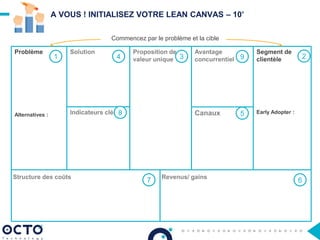 A VOUS ! INITIALISEZ VOTRE LEAN CANVAS – 10’
Problème
Alternatives :
Segment de
clientèle
Early Adopter :
Proposition de
valeur unique
Indicateurs clés
Solution
Canaux
Avantage
concurrentiel
Structure des coûts Revenus/ gains
Commencez par le problème et la cible
1 234
5
67
8
9
 