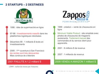 2 STARTUPS – 2 DESTINEES
1996 : idée de supermarché en ligne
97-98 : investissements massifs dans les
plateformes logistiques robotisées
Décembre 99 : 1 milliards $ levés en
investissements
2000 : 1ère ouverture à San Francisco
les ventes sont très décevantes
Mais continue de s’étendre
(2009 : rachat du réseau par Amazon)
1999 : création – vente de chaussures en
ligne
Minimum Viable Product : site simpliste avec
photos de chaussures de magasins
avoisinants. Traitement manuel des
commandes et du service client pour
apprendre.
2001 : 8 millions $ de revenus
2001 FAILLITE A 1,2 milliard $ 2009 VENDU A AMAZON 1 milliard $
2007 : 1 milliards de revenus
 
