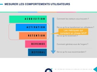 Se focaliser sur la métrique du moment
Les métriques qui
comptent en phase MVP
MESURER LES COMPORTEMENTS UTILISATEURS
 