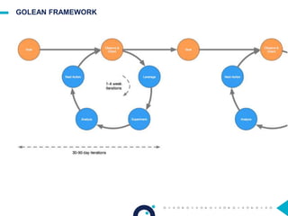 GOLEAN FRAMEWORK
 
