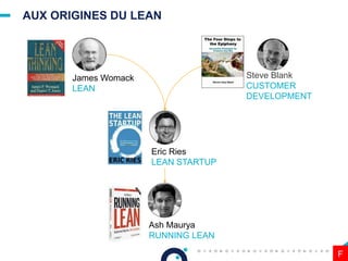 AUX ORIGINES DU LEAN
Steve Blank
CUSTOMER
DEVELOPMENT
James Womack
LEAN
Ash Maurya
RUNNING LEAN
F
Eric Ries
LEAN STARTUP
 