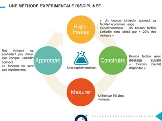 UNE MÉTHODE EXPÉRIMENTALE DISCIPLINÉE
Hypo-
theses
Construire
Mesurer
Apprendre
Une expérimentation
« Un bouton LinkedIn connect va
faciliter le premier usage
Expérimentation : Un bouton factice
LinkedIn sera utilisé par + 20% des
visiteurs »
Bouton factice avec
message suivant
« fonction bientôt
disponible »
Utilisé par 6% des
visiteurs
Nos visiteurs ne
souhaitent pas utiliser
leur compte LinkedIn
connect.
La fonction ne sera
pas implémentée.
 