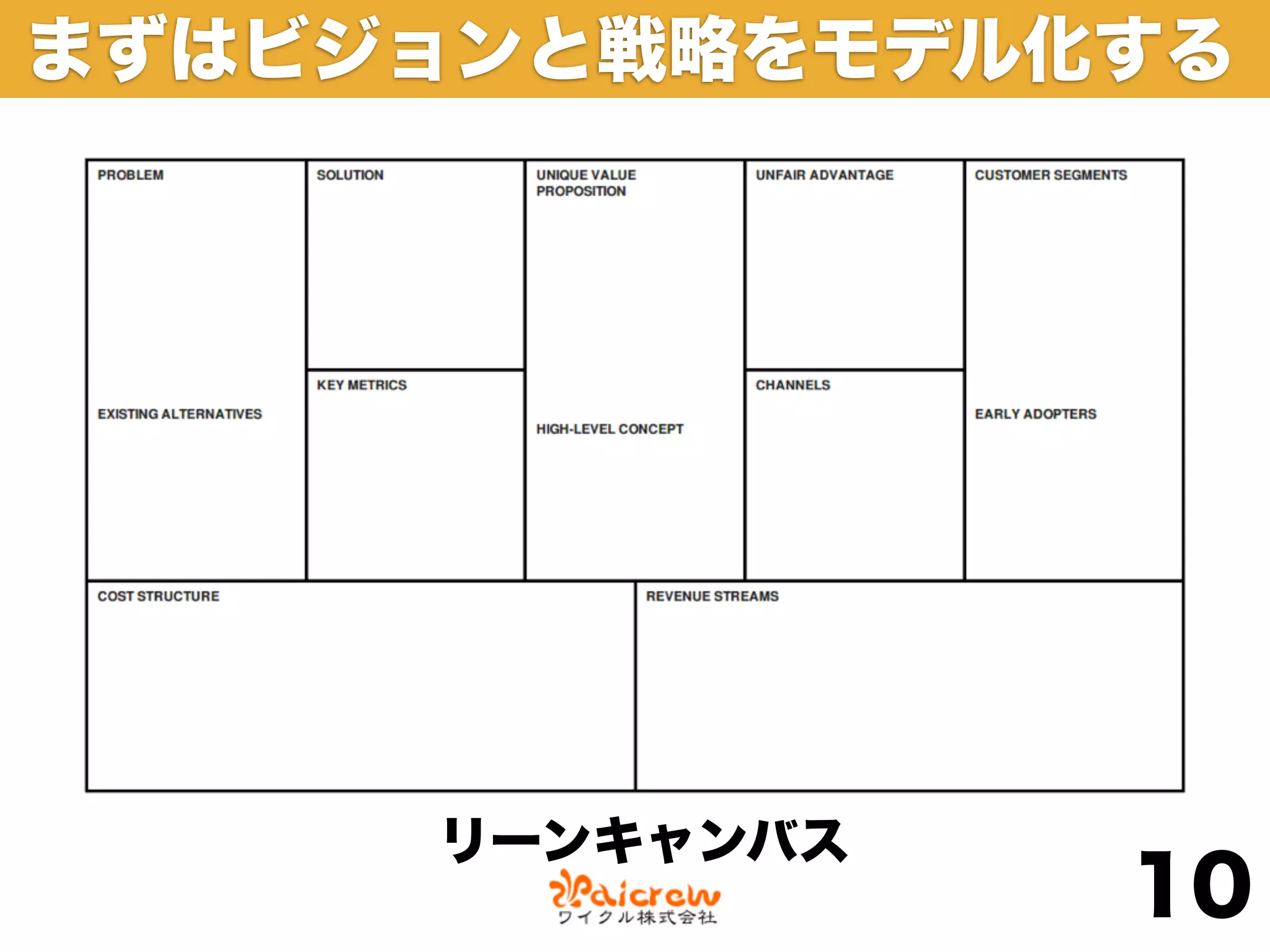 まずはビジョンと戦略をモデル化する




     リーンキャンバス
                10
 