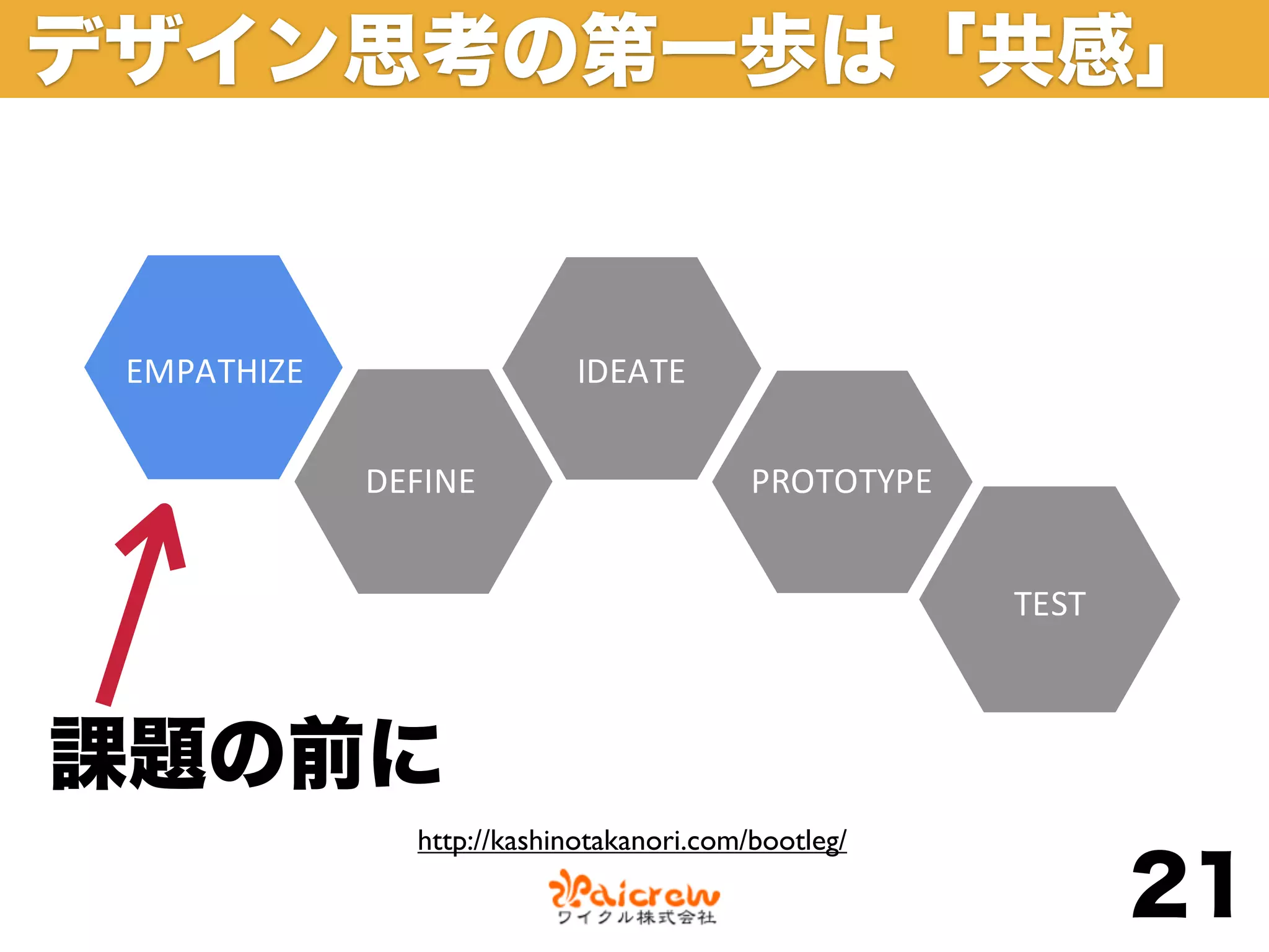Step1
 デザイン思考の第一歩は「共感」
     Empathize：共感


    EMPATHIZE!                     !
                                IDEATE!

                    !
                 DEFINE!                       PROTOTYPE!

                                                              !
                                                            TEST!



 課題の前に
心デザインプロセスの基礎となります。共感するために私たちは、
                    http://kashinotakanori.com/bootleg/
る：ユーザーと、彼らの生活環境における振る舞いを見ます。
                                                                    21
 