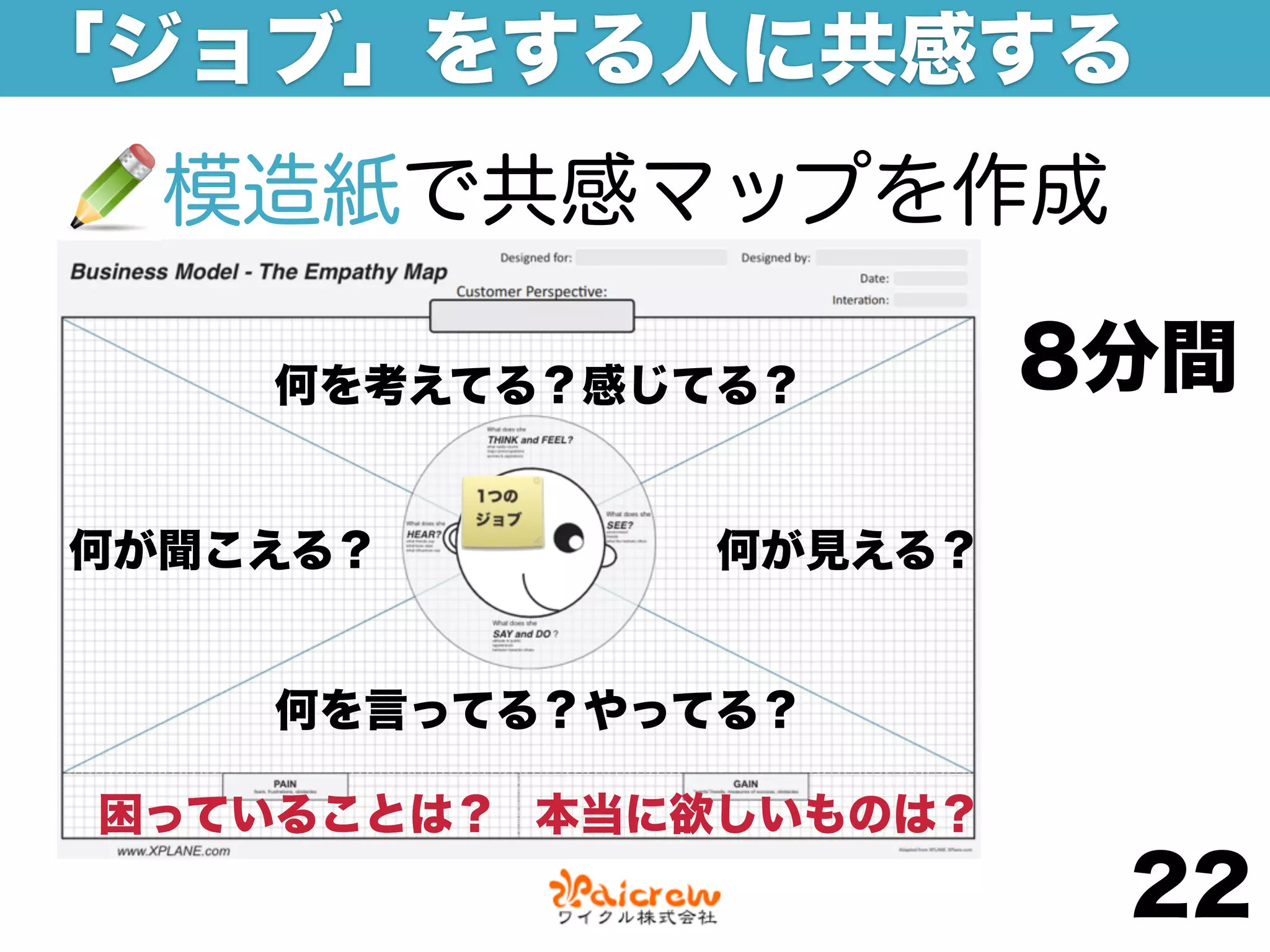 「ジョブ」をする人に共感する
  模造紙で共感マップを作成

    何を考えてる？感じてる？       8分間

何が聞こえる？       何が見える？


    何を言ってる？やってる？

困っていることは？ 本当に欲しいものは？
                        22
 
