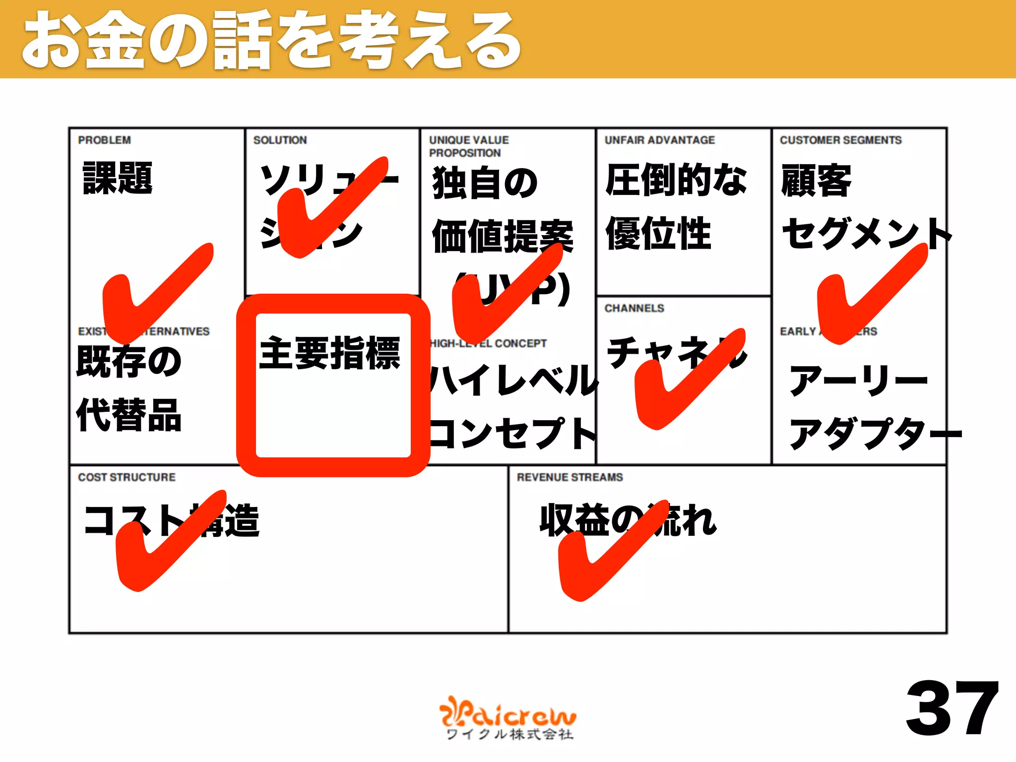 お金の話を考える

課題
        ✔
      ソリュー 独自の
      ション
                 圧倒的な 顧客
           価値提案 優位性   セグメント

 ✔           ✔
           （UVP）
                            ✔
既存の
代替品
      主要指標
                 ✔
             ハイレベル
             コンセプト
                     チャネル
                            アーリー
                            アダプター



 ✔
コスト構造
                ✔
                収益の流れ




                               37
 