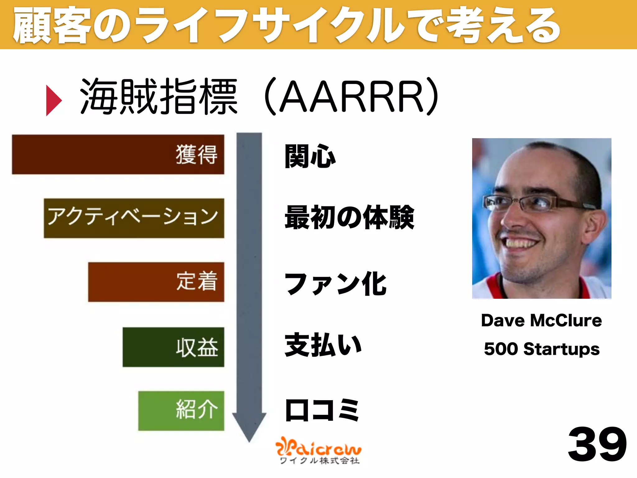 顧客のライフサイクルで考える
‣ 海賊指標（AARRR）
       関心

       最初の体験

       ファン化
                Dave McClure
       支払い      500 Startups



       口コミ
                        39
 
