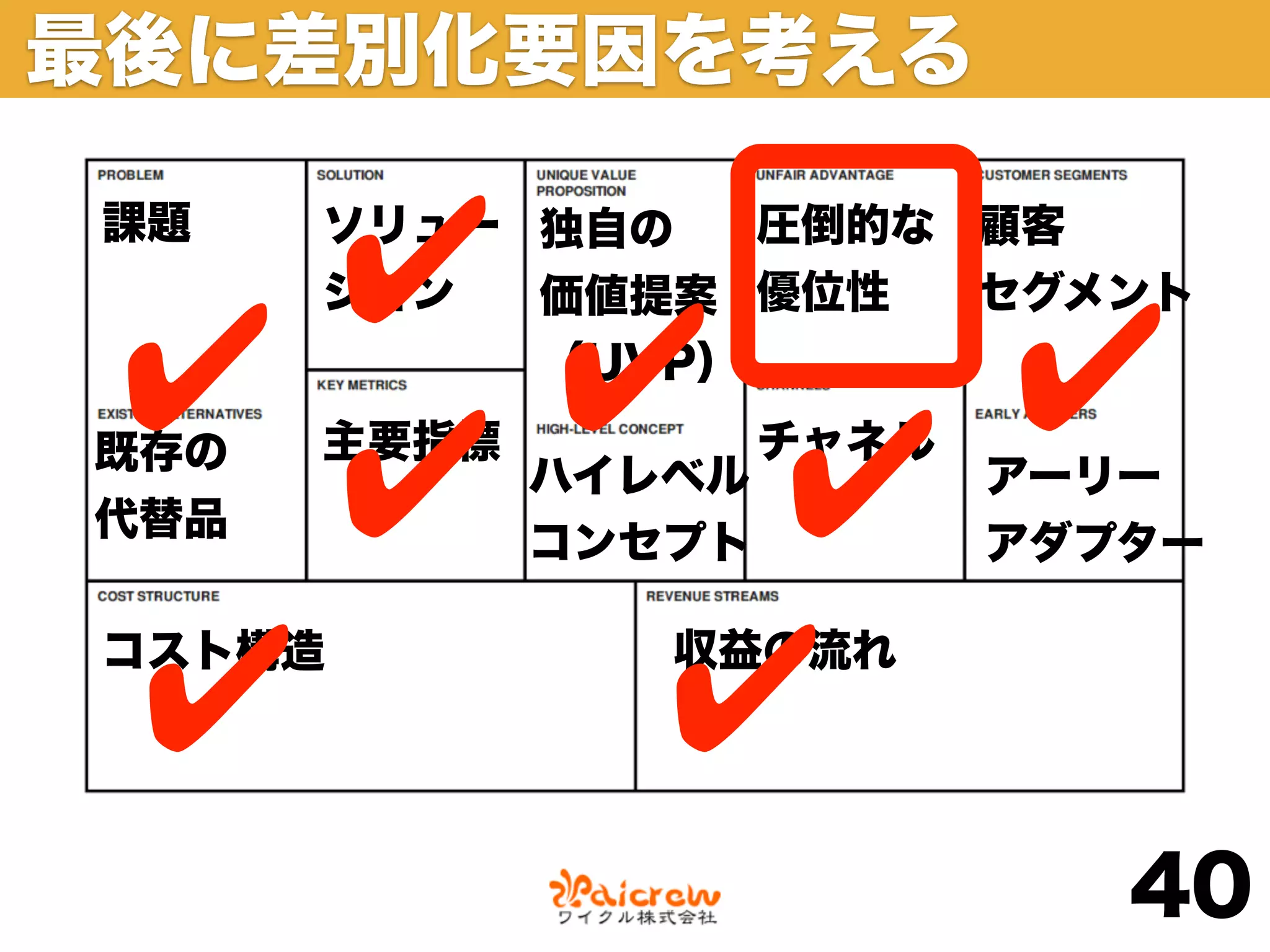 最後に差別化要因を考える

課題
   ✔  ソリュー 独自の
      ション
                 圧倒的な 顧客
           価値提案 優位性   セグメント

 ✔   ✔   ✔ （UVP）

既存の
代替品✔   ✔
      主要指標
             ハイレベル
             コンセプト
                     チャネル
                            アーリー
                            アダプター



 ✔
コスト構造
      ✔         収益の流れ




                               40
 