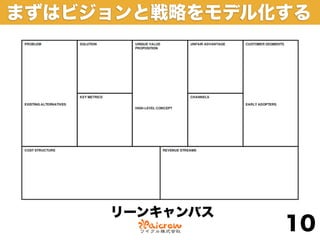 まずはビジョンと戦略をモデル化する




     リーンキャンバス
                10
 