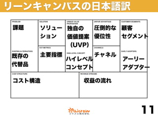 リーンキャンバスの日本語訳

課題    ソリュー 独自の   圧倒的な 顧客
      ション  価値提案 優位性   セグメント
           （UVP）

既存の   主要指標           チャネル
             ハイレベル          アーリー
代替品
             コンセプト          アダプター

コスト構造           収益の流れ




                               11
 