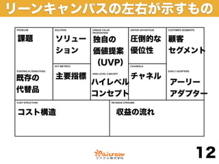 リーンキャンバスの左右が示すもの

 課題   ソリュー 独自の   圧倒的な 顧客
      ション  価値提案 優位性   セグメント
           （UVP）

既存の   主要指標           チャネル
             ハイレベル          アーリー
代替品
             コンセプト          アダプター

 コスト構造          収益の流れ




                               12
 