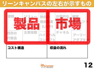 リーンキャンバスの左右が示すもの

 課題   ソリュー 独自の   圧倒的な 顧客


  製品
既存の
      ション


      主要指標
           （UVP） 市場
           価値提案 優位性   セグメント


                     チャネル
             ハイレベル          アーリー
代替品
             コンセプト          アダプター

 コスト構造          収益の流れ




                               12
 
