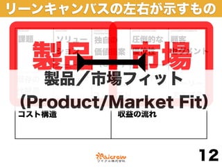 リーンキャンバスの左右が示すもの

 課題   ソリュー 独自の   圧倒的な 顧客


  製品  ション
                市場
           価値提案 優位性
           （UVP）
                      セグメント


既存の製品／市場フィット
      主要指標
       ハイレベル
                チャネル
               アーリー
代替品
       コンセプト   アダプター
（Product/Market Fit）
 コスト構造        収益の流れ




                         12
 