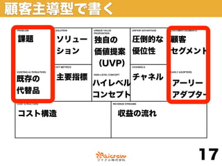 顧客主導型で書く

課題    ソリュー 独自の   圧倒的な 顧客
      ション  価値提案 優位性   セグメント
           （UVP）

既存の   主要指標           チャネル
             ハイレベル          アーリー
代替品
             コンセプト          アダプター

コスト構造           収益の流れ




                               17
 